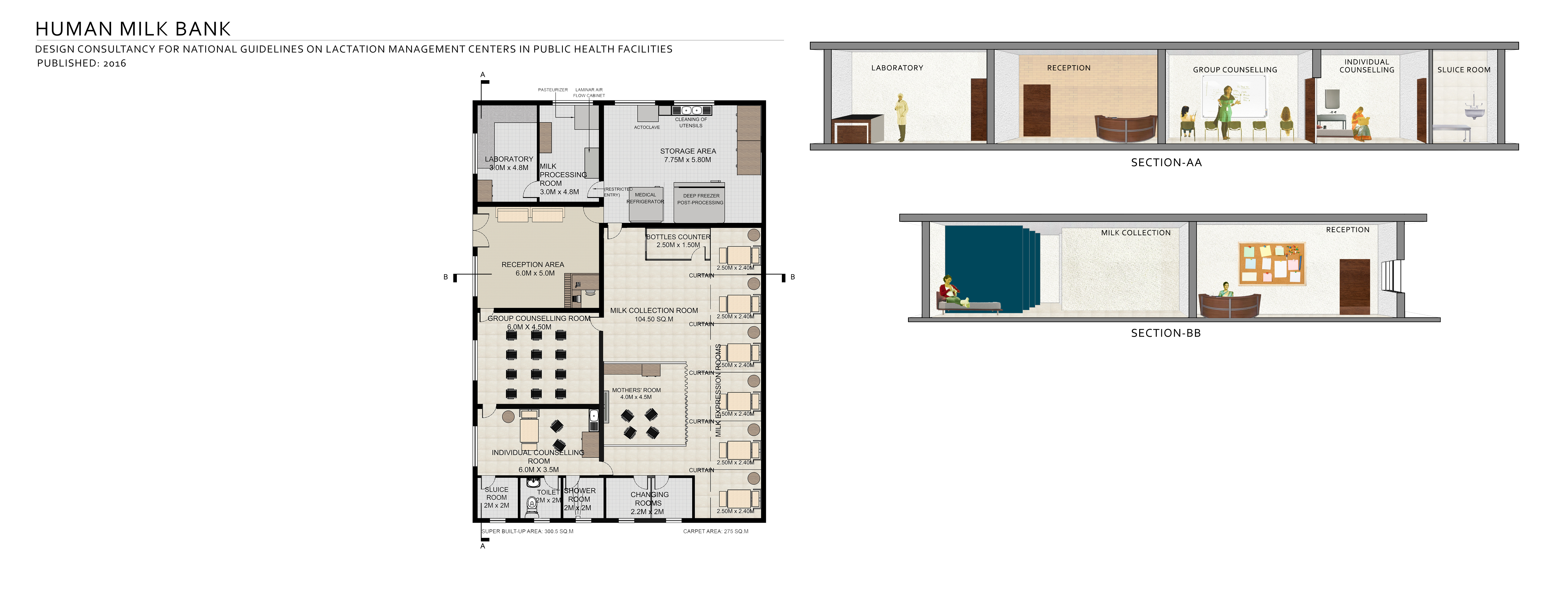 Human milk bank floor plan and cross-sections, national guidelines on lactation management centres, PATH, India