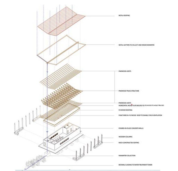 Exploded Axonometric